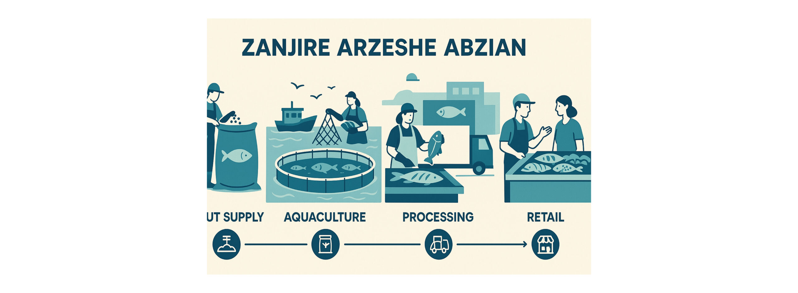 زنجیره ارزش آبزیان زنجیره ارزش آبزیان