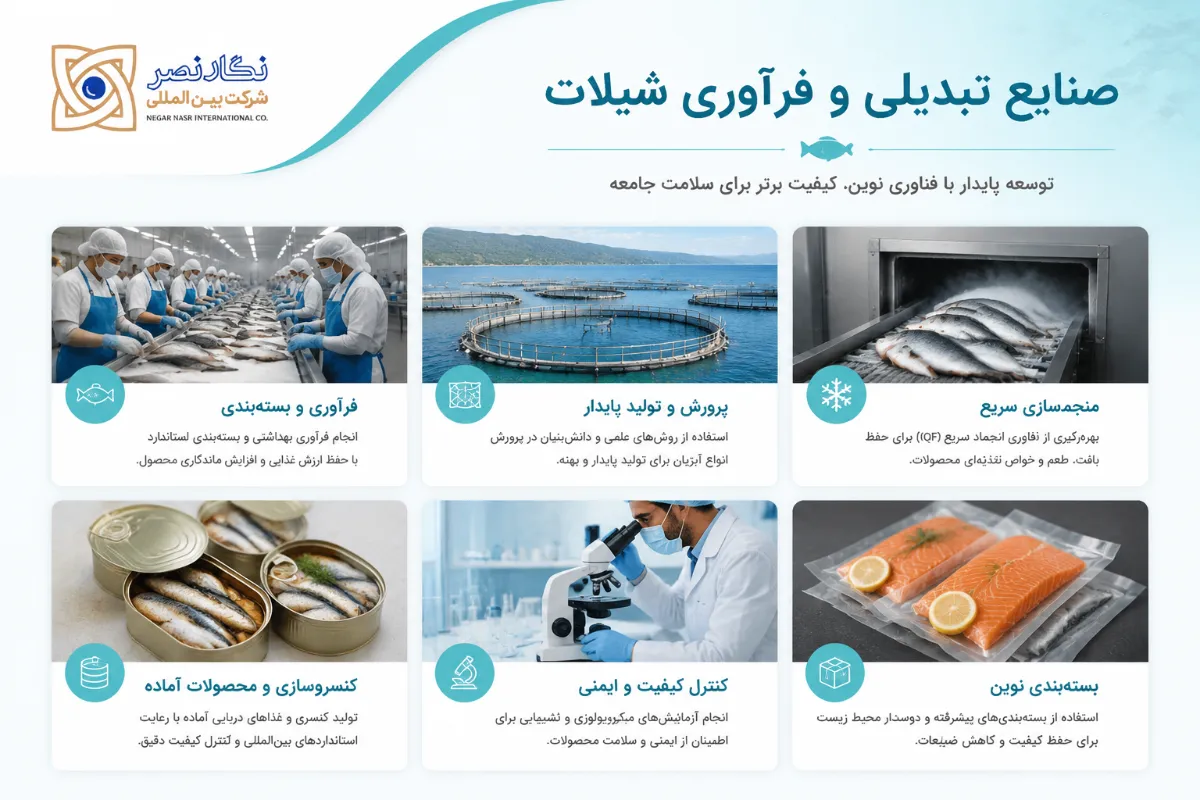 صنایع تبدیلی و فرآوری شیلات